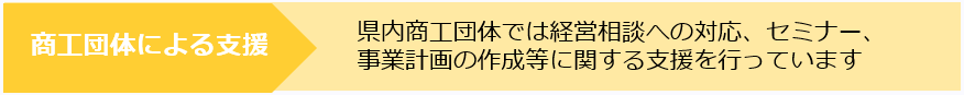 商工団体による支援